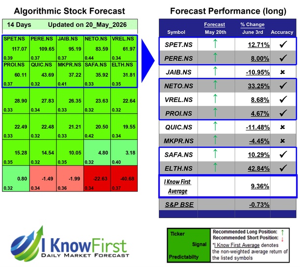 India Small Cap Stocks