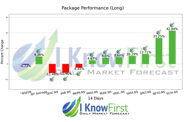India Small Cap Stocks chart