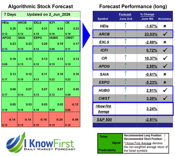 Stock Picking