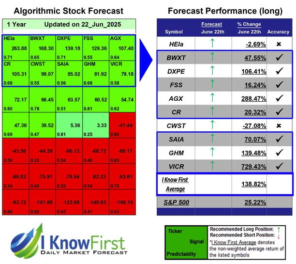 Stock Picking