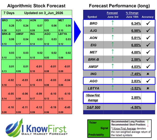 Insurance Stocks