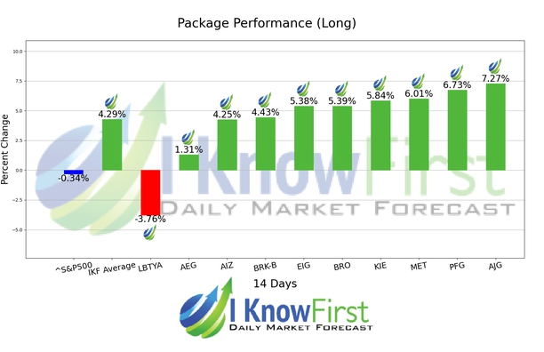 Insurance Stocks chart