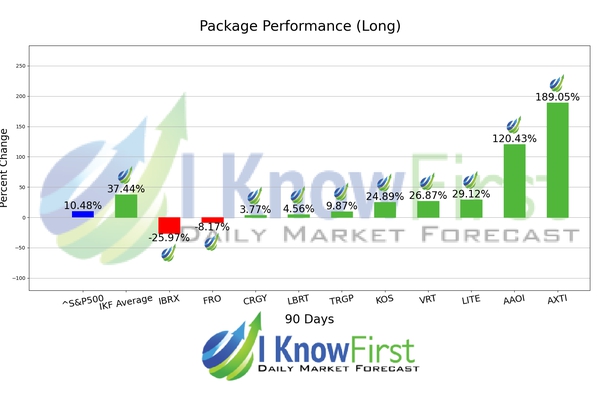 Options Forecast chart