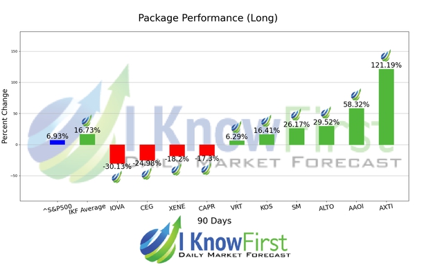 Options Forecast chart