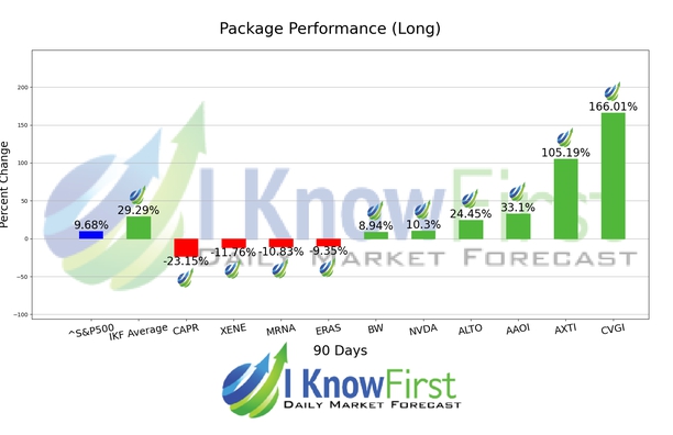 Options Predictions chart