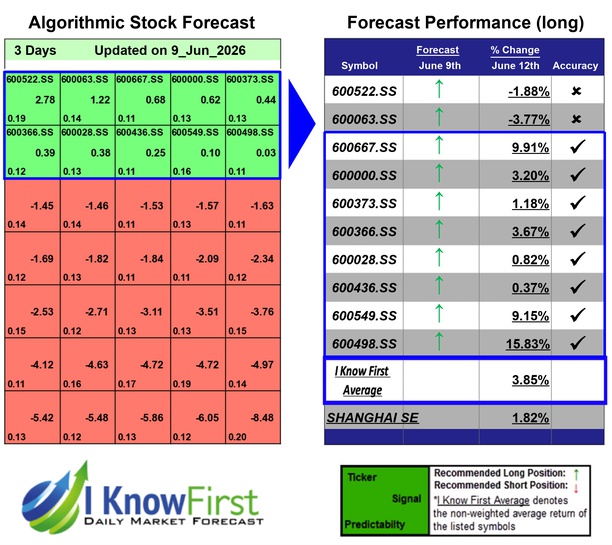 Shanghai Stocks