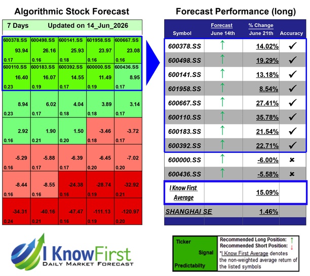 Shanghai Stocks