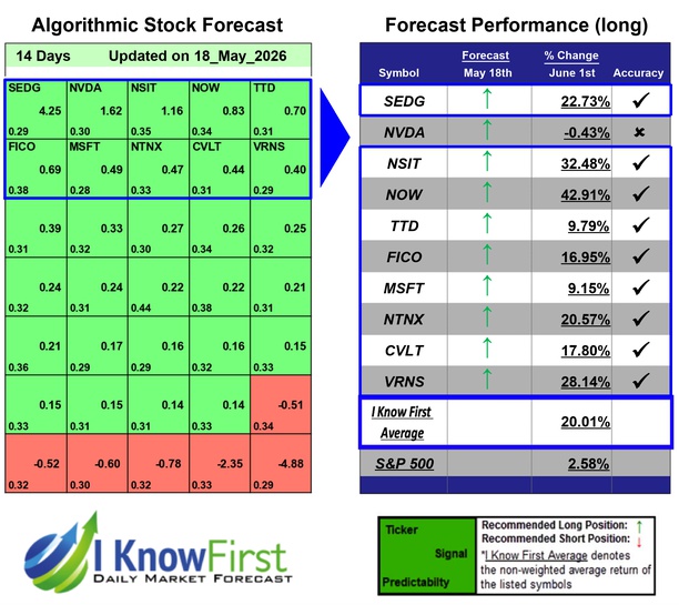 Tech Stocks To Buy