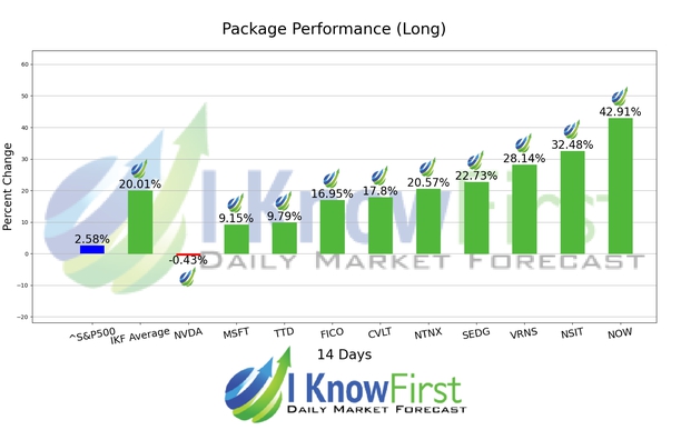 Tech Stocks To Buy chart