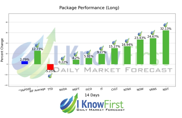 Best Technology Stocks chart