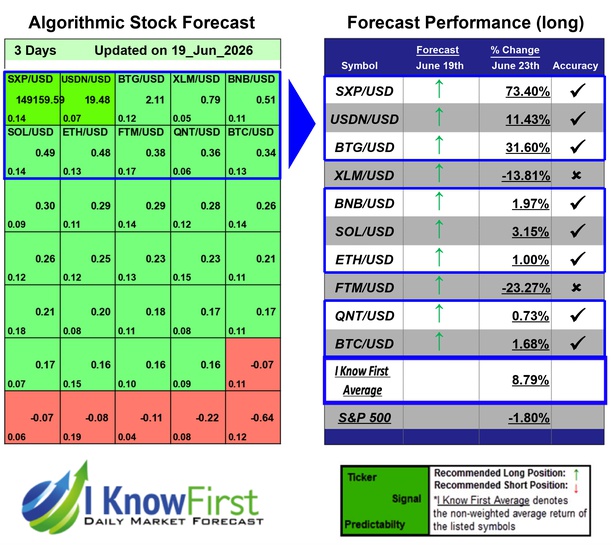Cryptocurrencies Predictions