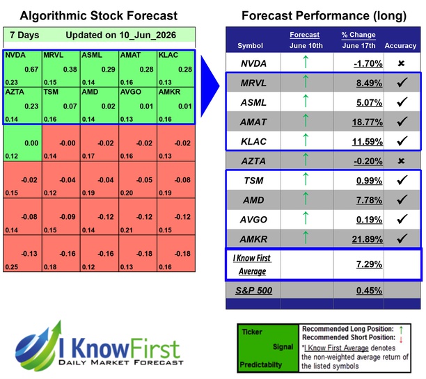 SOXX Stocks
