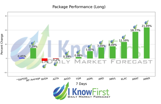 SOXX Stocks chart