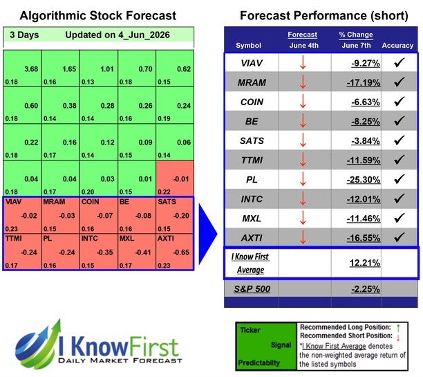Stocks With High Implied Volatility