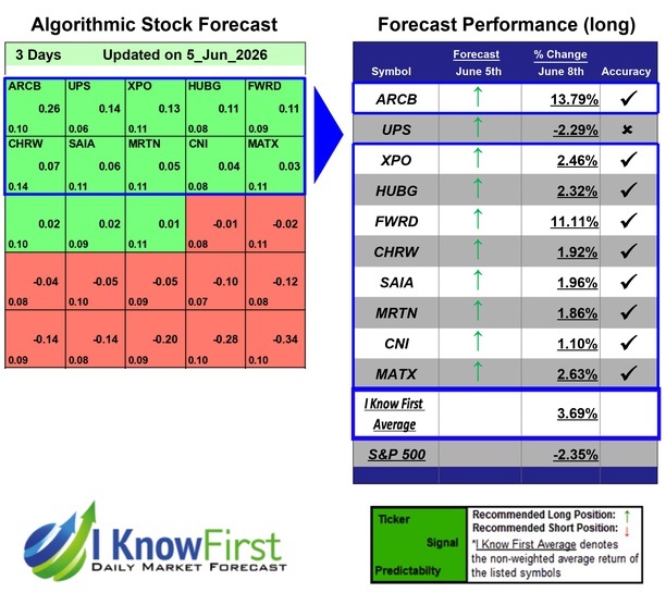 Stock Forecasting Software