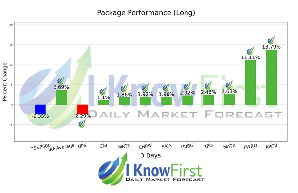 Stock Forecasting Software chart