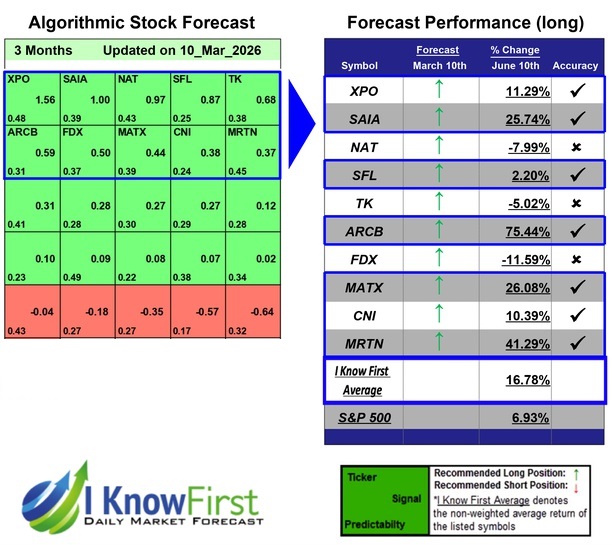 Stock Forecasting Software