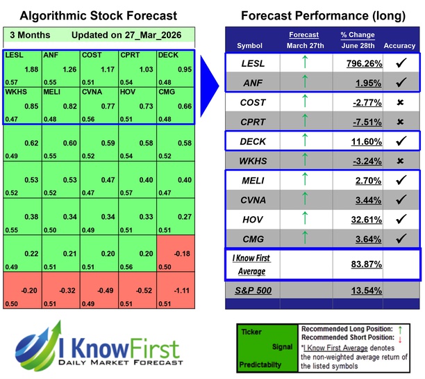 Consumer Discretionary Stocks