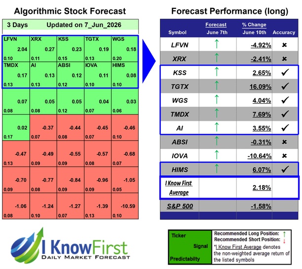 High Short Interest Stocks