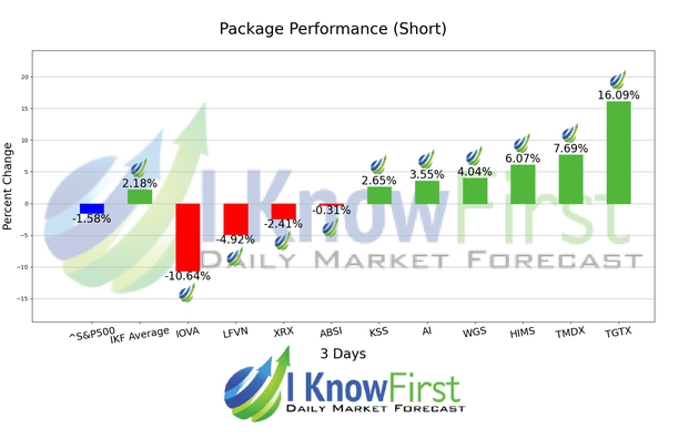 High Short Interest Stocks chart