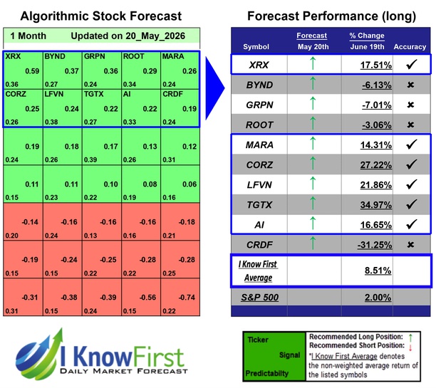 Best High Short Interest Stocks