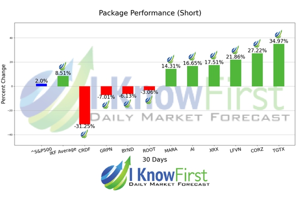 Best High Short Interest Stocks chart