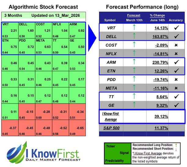 Mega Cap Stocks