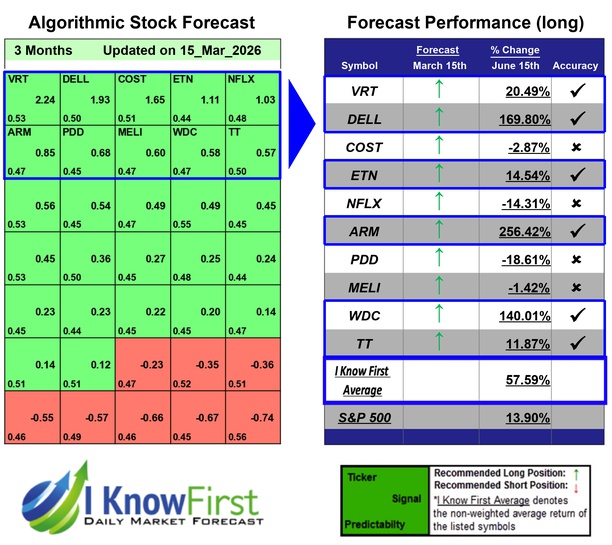 Megacap Stocks