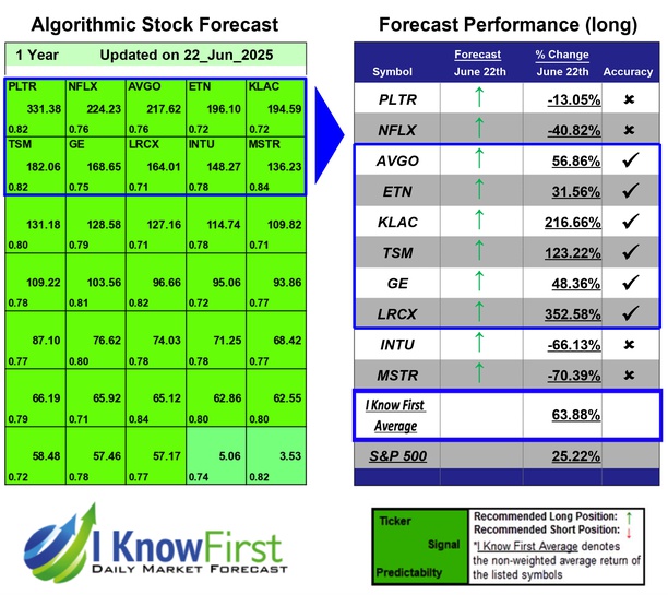 Megacap Stocks