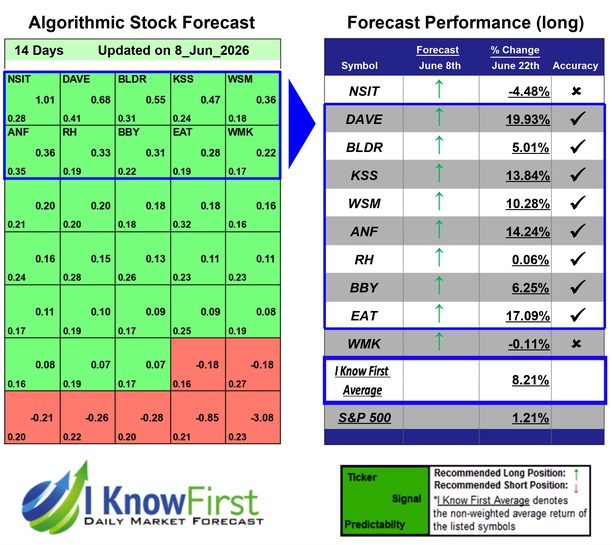 Top Stock Picks