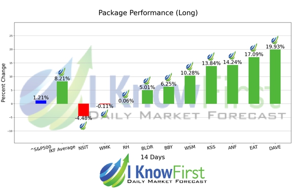 Top Stock Picks chart