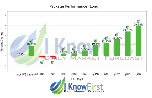 Algo Trading chart