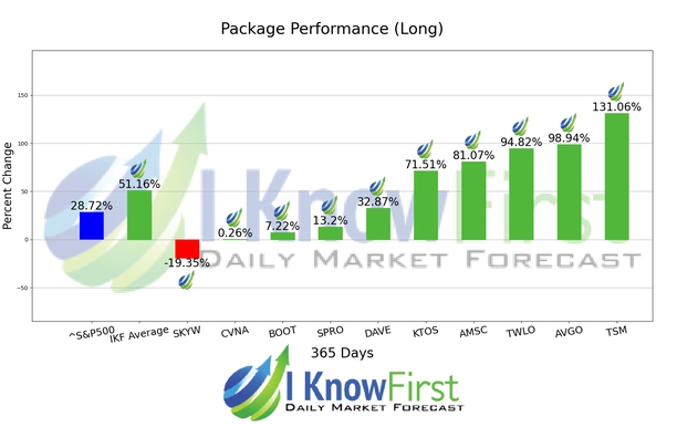 Best Stocks To Buy chart
