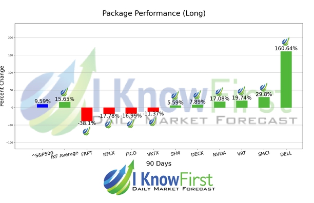 Best Stocks To Buy chart