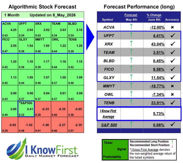 Best Stocks To Buy