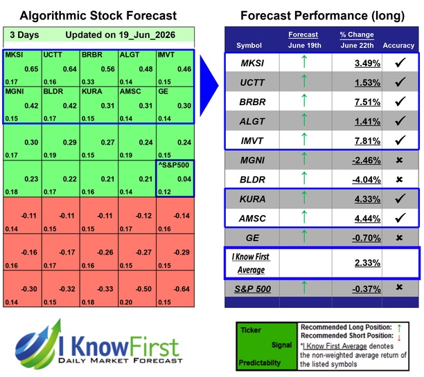 Best Stocks To Buy