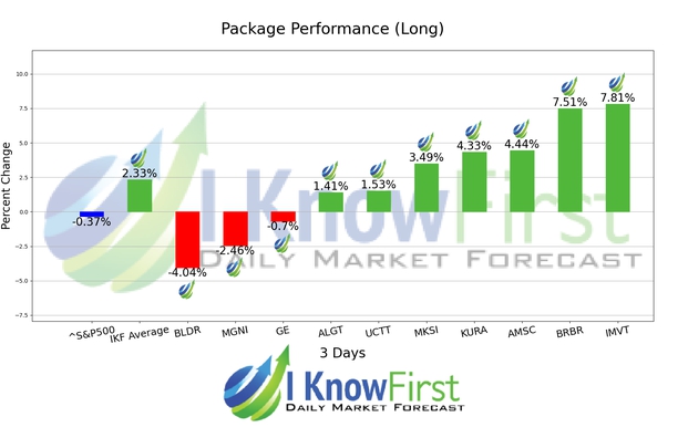 Best Stocks To Buy chart