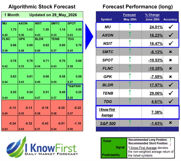 Best Stocks To Buy