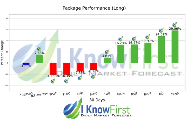 Best Stocks To Buy chart