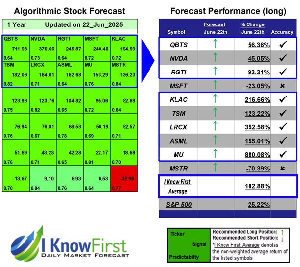 Quantum Computing Forecast