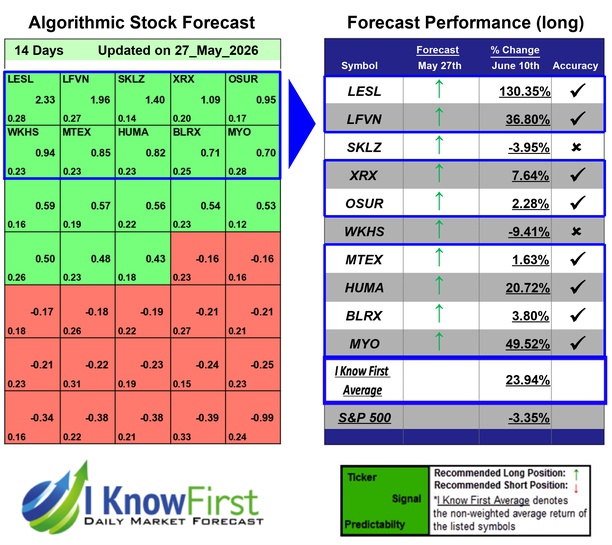 Best Stocks Under 10
