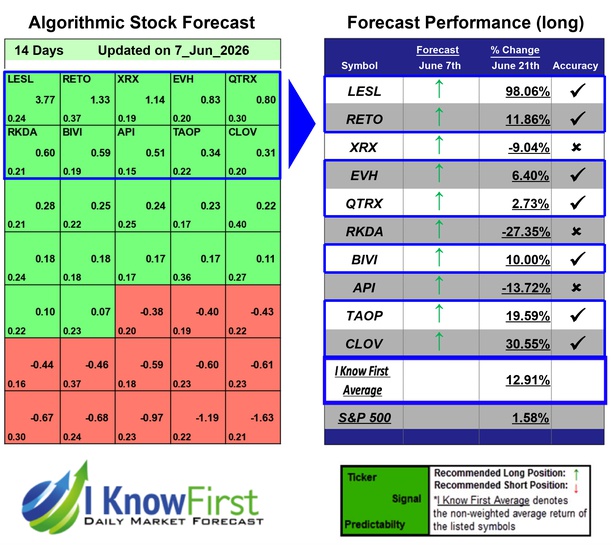 Best Stocks Under 5