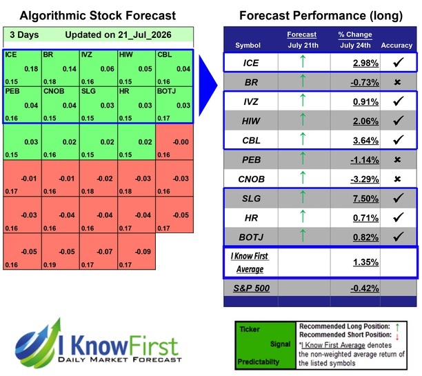 Bank Stocks