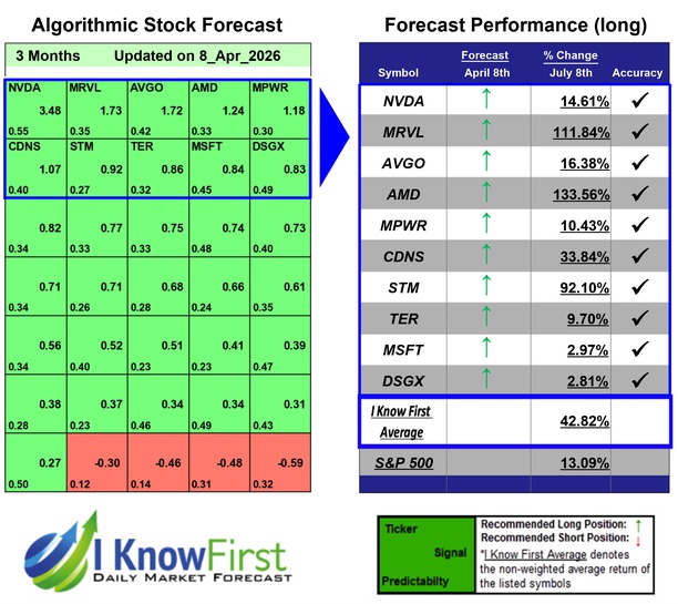 Quantitative Trading