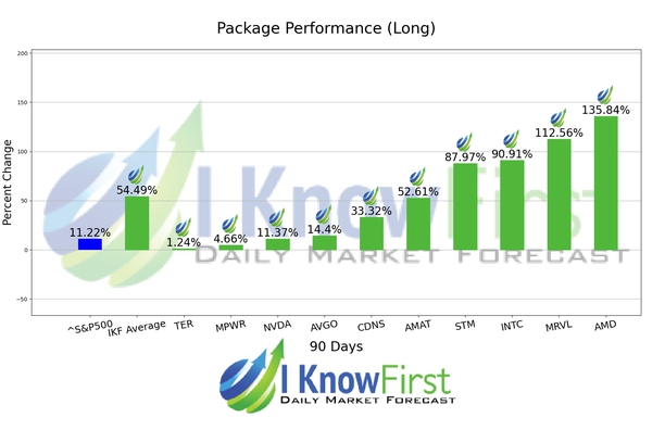 Quantitative Trading chart