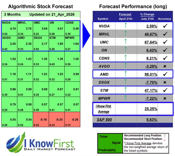 Quantitative Trading