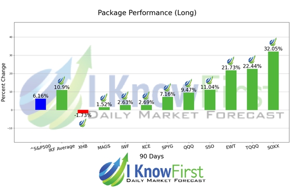 ETF Forecast chart