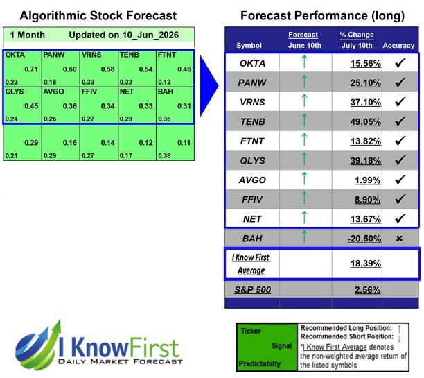 Hack Cybersecurity Stocks