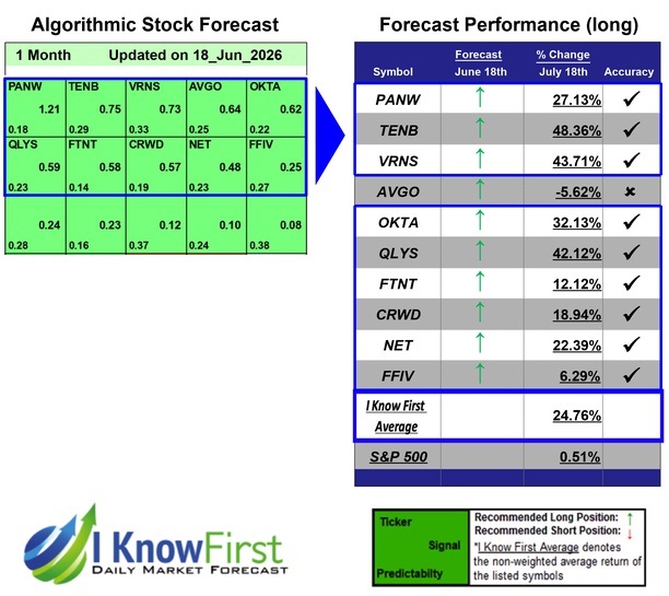 Hack Cybersecurity Stocks