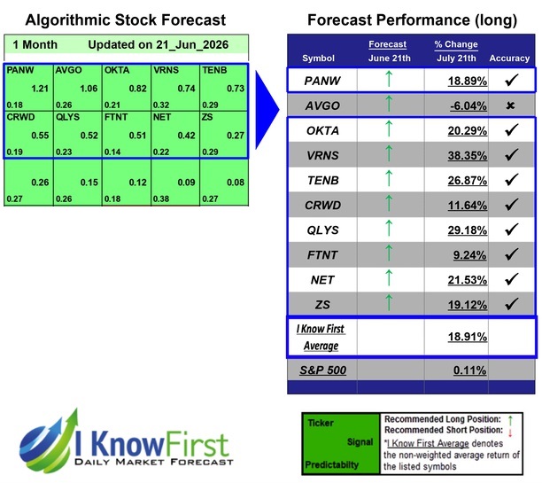 Hack Cybersecurity Stocks